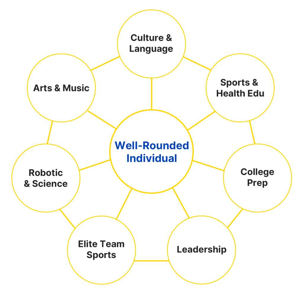 Program Asa About - American Sports Academy & Learning Center | Oregon